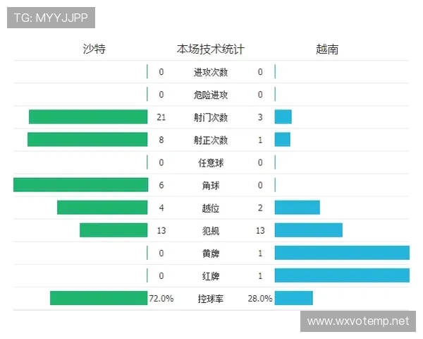在皇冠真人足球平台上体验专业的足球数据分析,提升您的投注胜算
